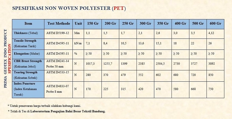 Spek Geotextile Non Woven Polyester