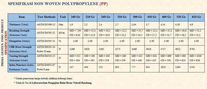 Spek Geotextile Non Woven Polypropylene